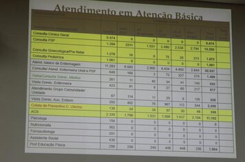 Foto - Fotos da Audiência Pública da Secretaria Municipal de Saúde- 3° Quadrimestre de 2015